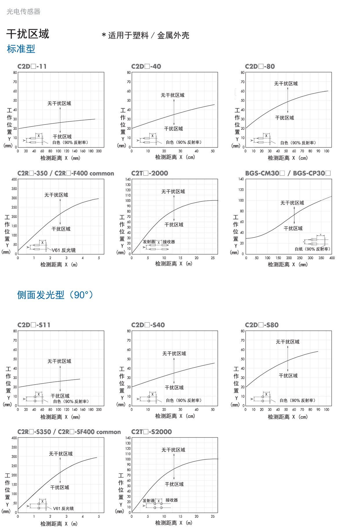 光電傳感器 C2係列
