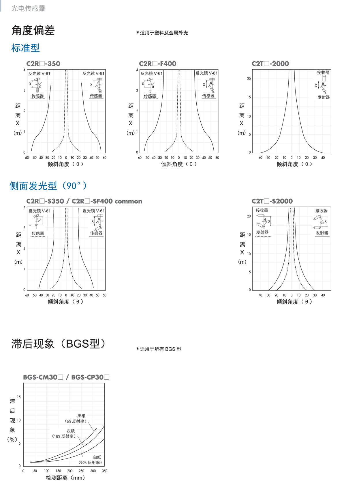 光電傳感器 C2係列