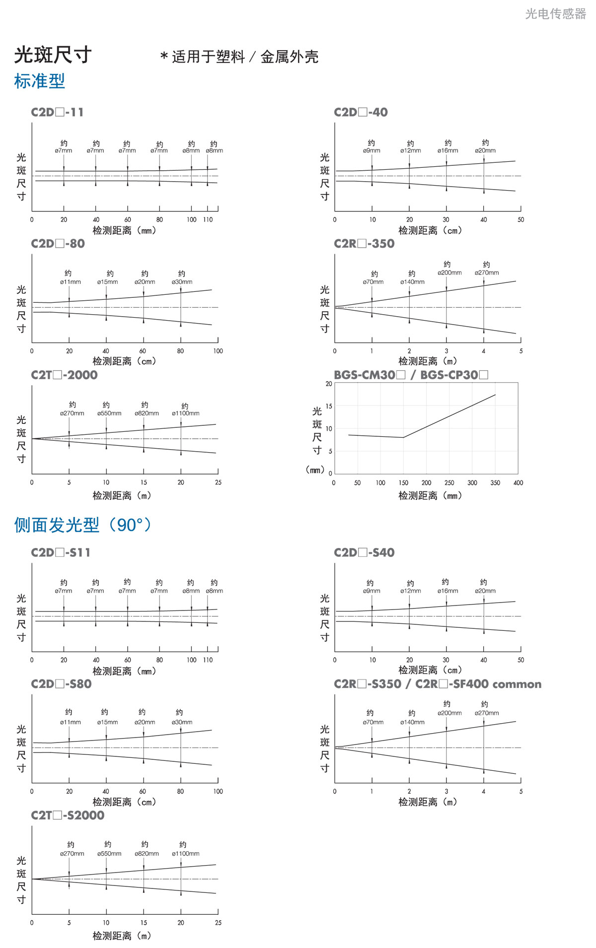 光電傳感器 C2係列