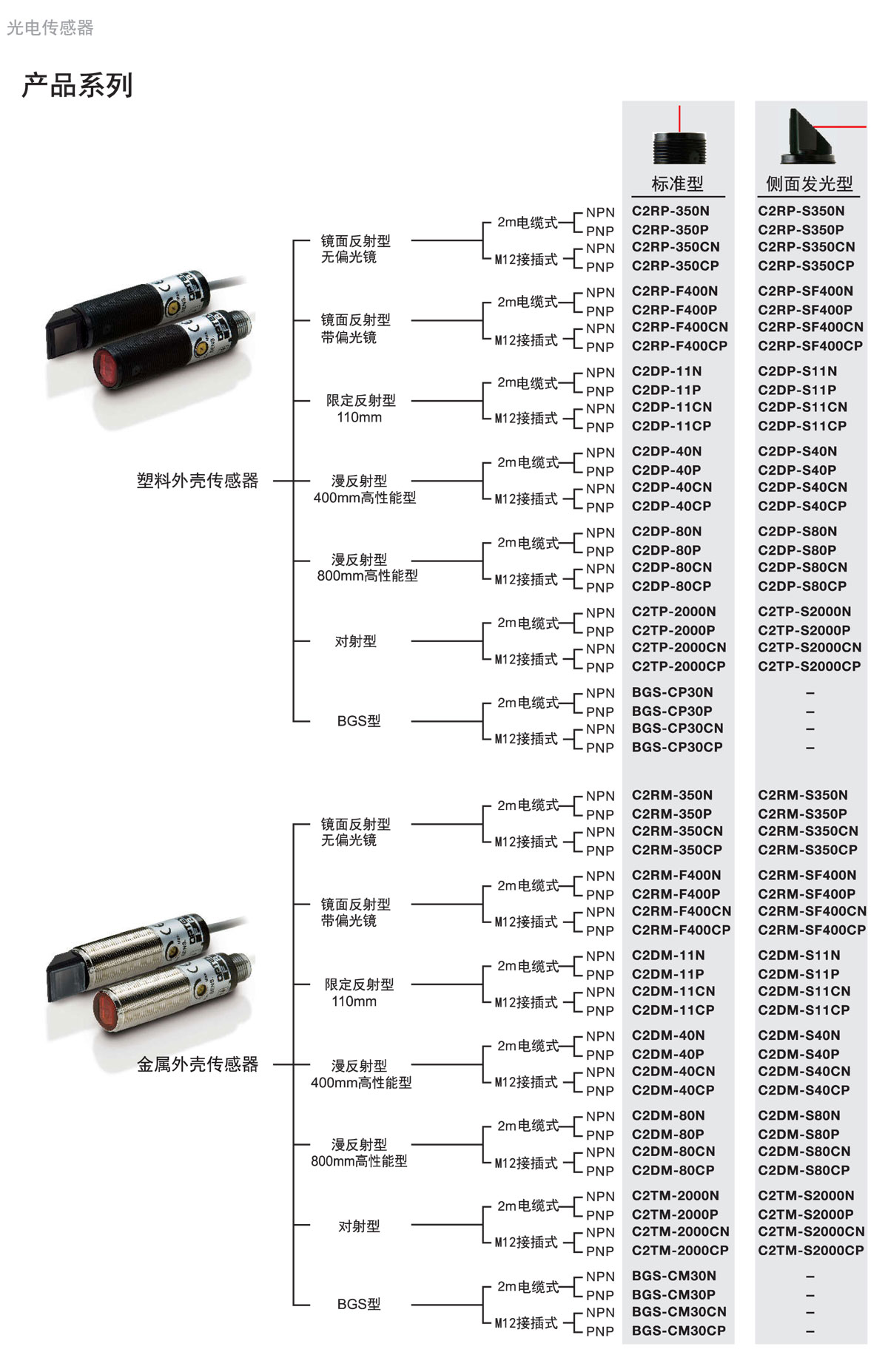 光電傳感器 C2係列