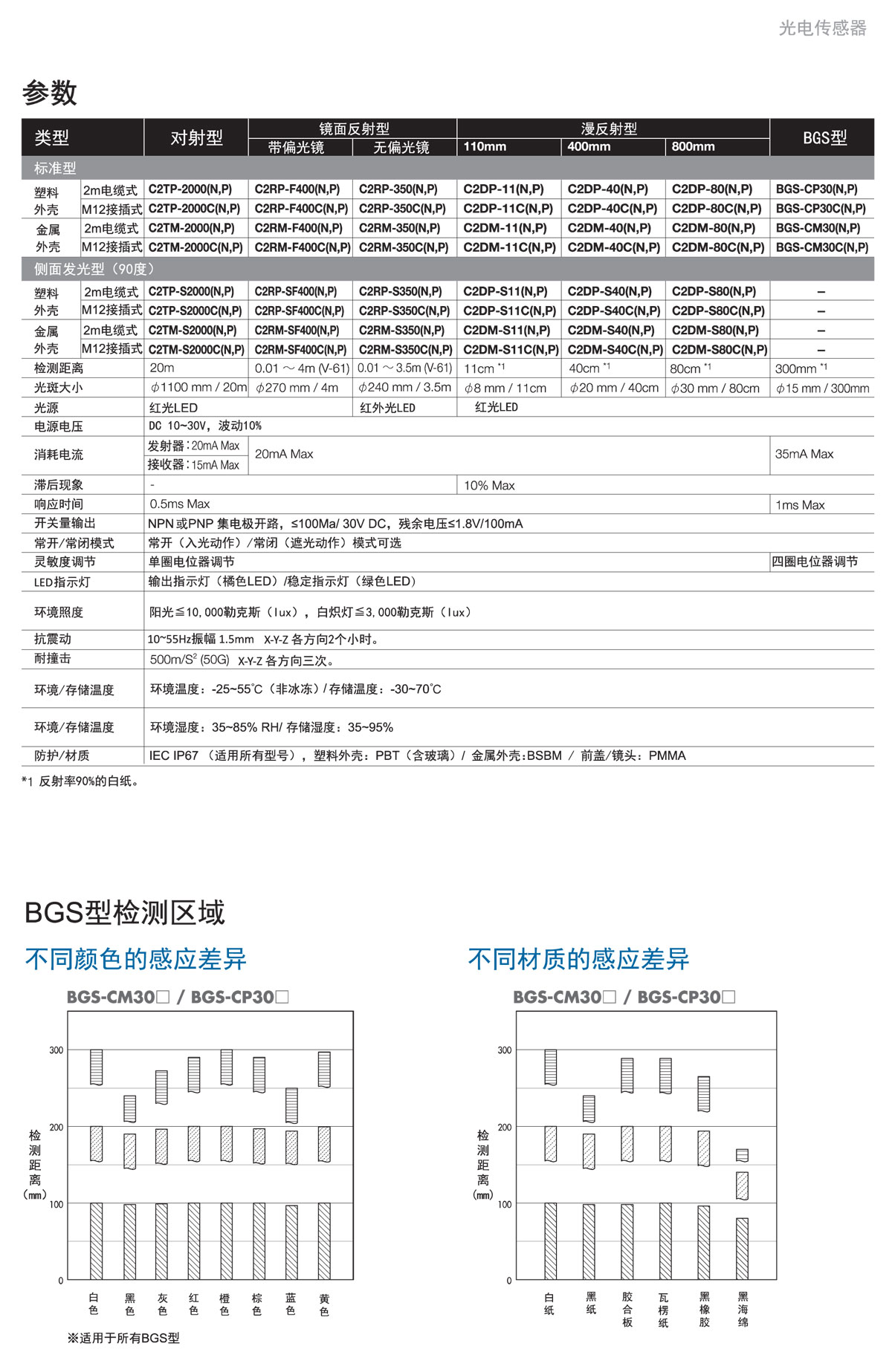 光電傳感器 C2係列