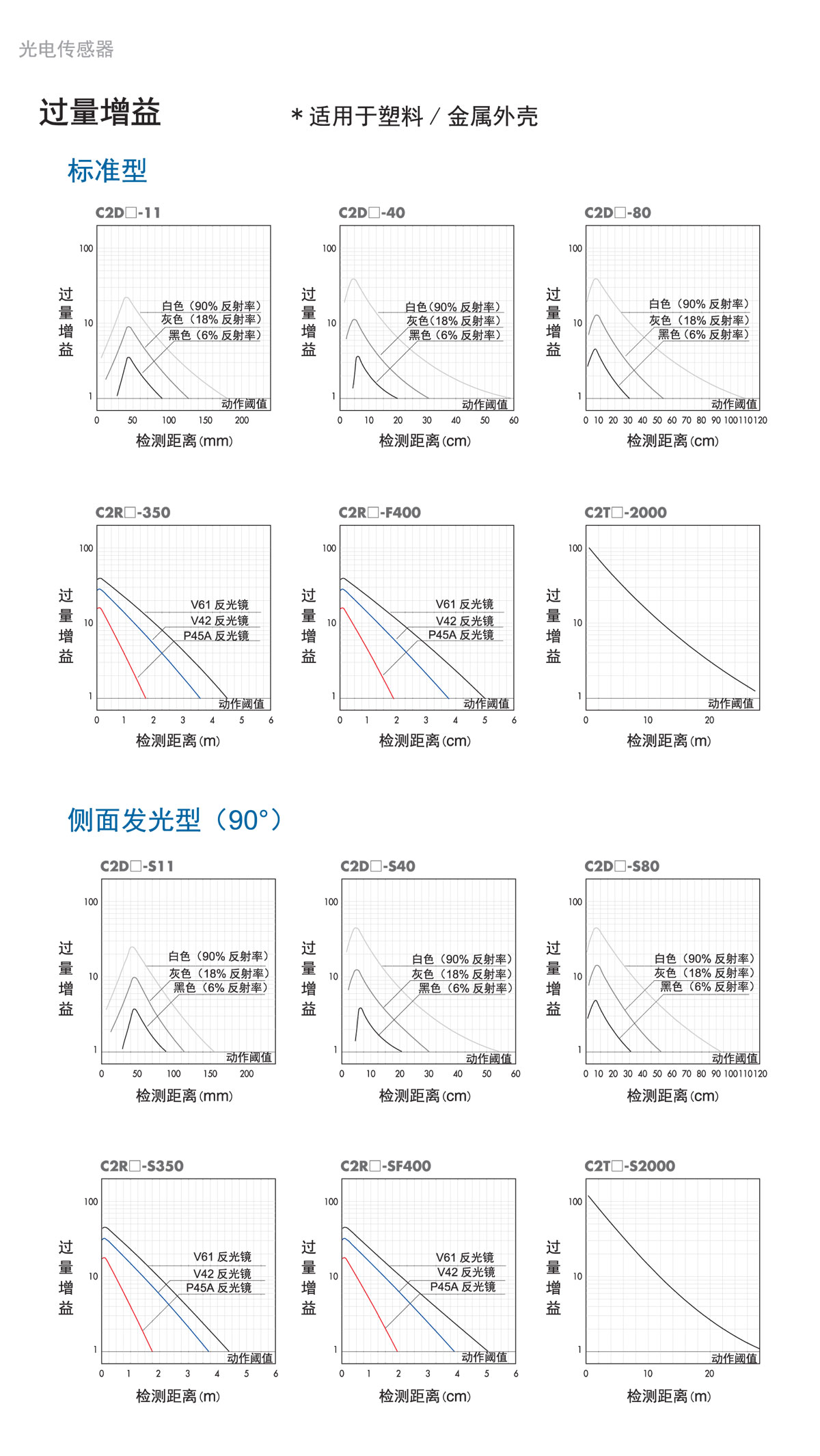光電傳感器 C2係列